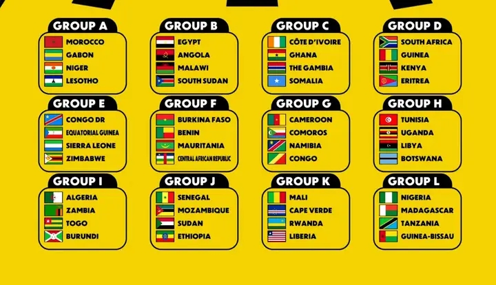 Football/ Éliminatoires CAN 2027 : la République démocratique du Congo fixée sur ses adversaires du groupe E ! ‎